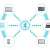 Cloud Computing in Business Scalability